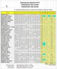classement général 2012