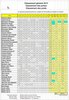 Classement général 2013