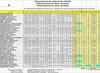 classement général 2009